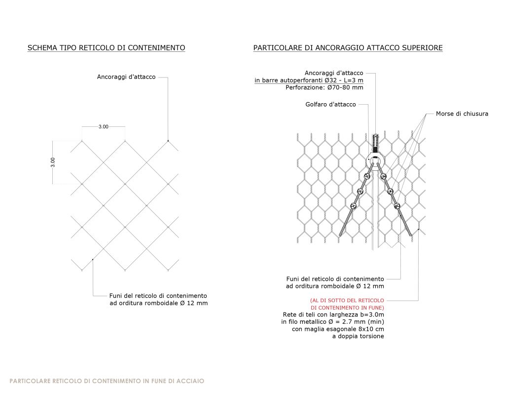 PARTICOLARE RETICOLO DI CONTENIMENTO IN FUNE DI ACCIAIO