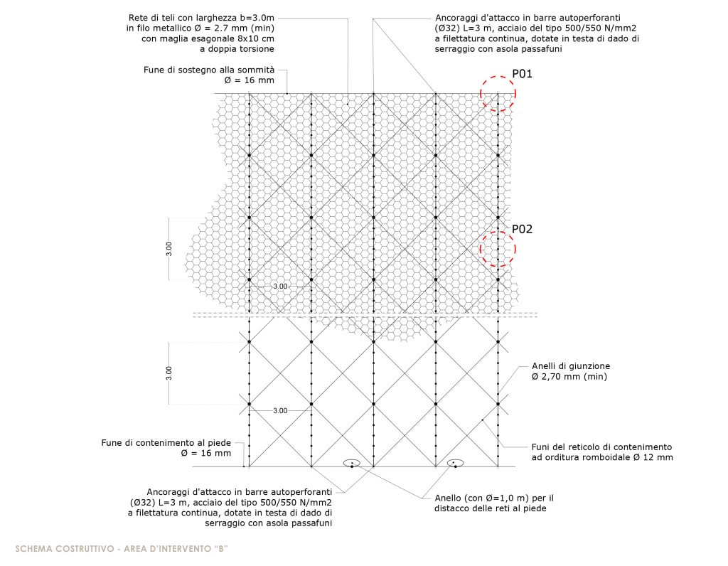 particolare area b